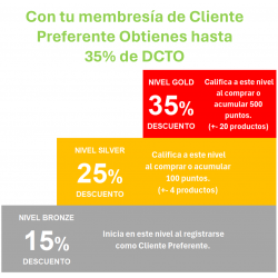 ID de DCTO Internacional Herbalife